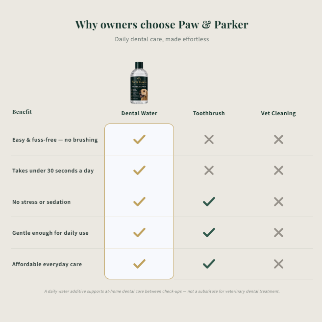 Paw & Parker Dog Dental Water Additive