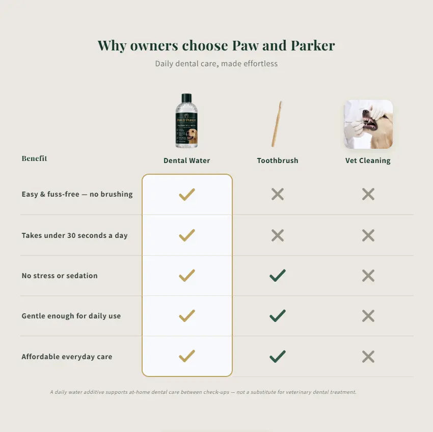 Paw & Parker Dog Dental Water Additive